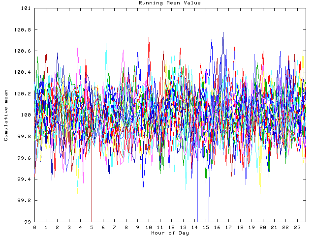 Mean deviation plot for indiv