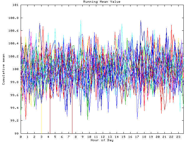 Mean deviation plot for indiv