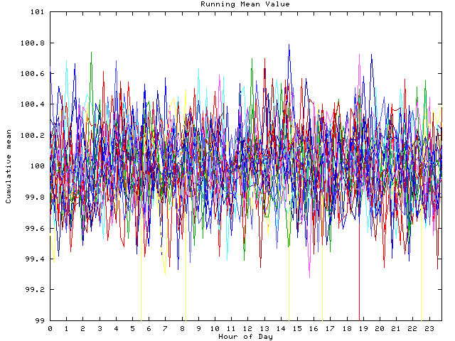 Mean deviation plot for indiv