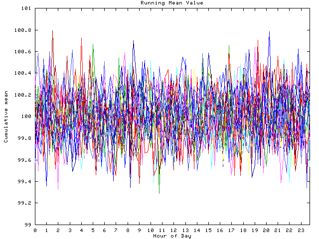 Mean deviation plot for indiv