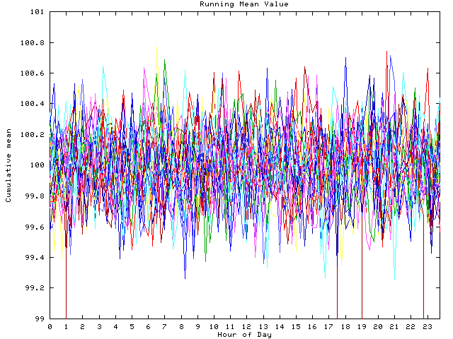 Mean deviation plot for indiv