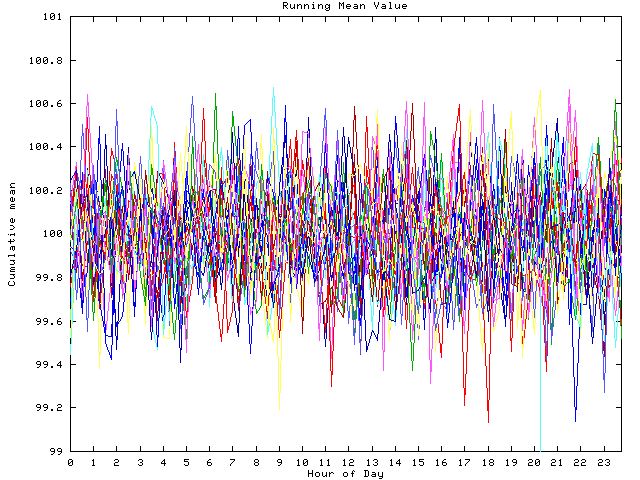 Mean deviation plot for indiv