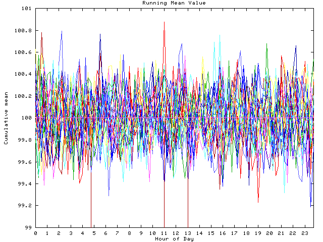 Mean deviation plot for indiv