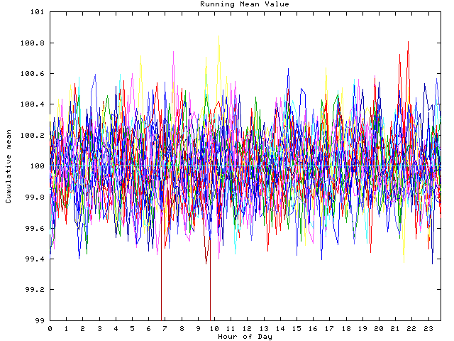 Mean deviation plot for indiv