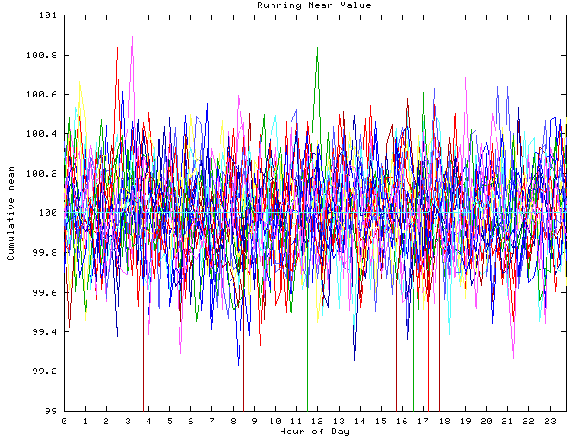 Mean deviation plot for indiv