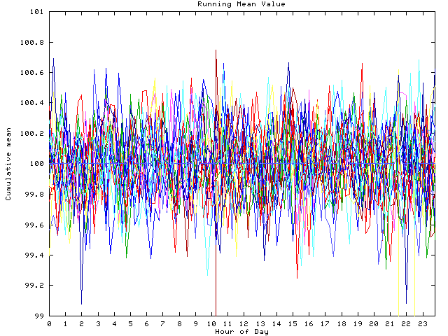 Mean deviation plot for indiv