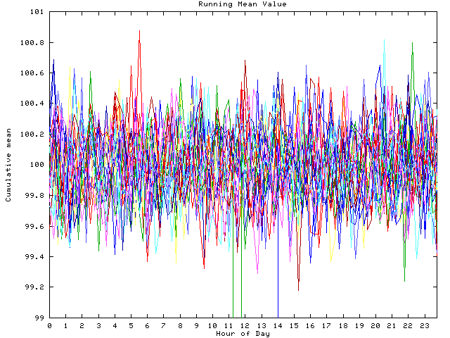 Mean deviation plot for indiv