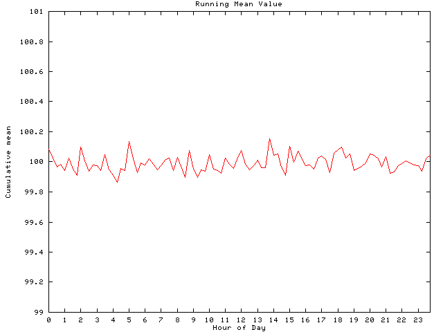 Mean deviation plot for comp