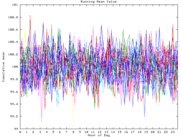 Mean deviation plot for indiv