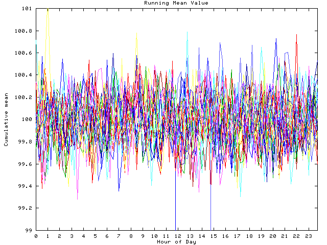 Mean deviation plot for indiv