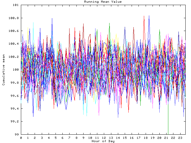 Mean deviation plot for indiv