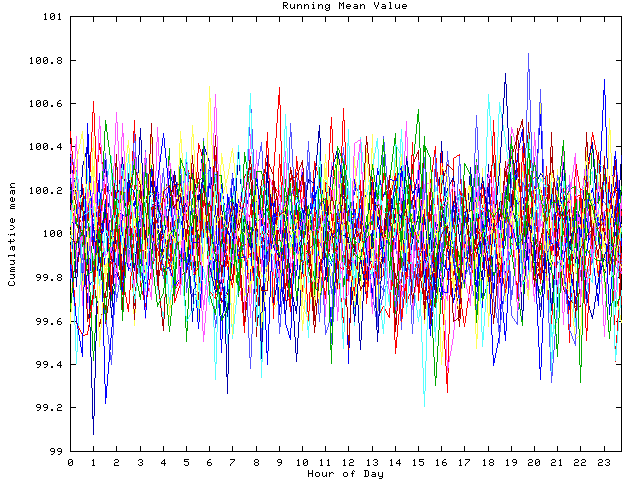 Mean deviation plot for indiv