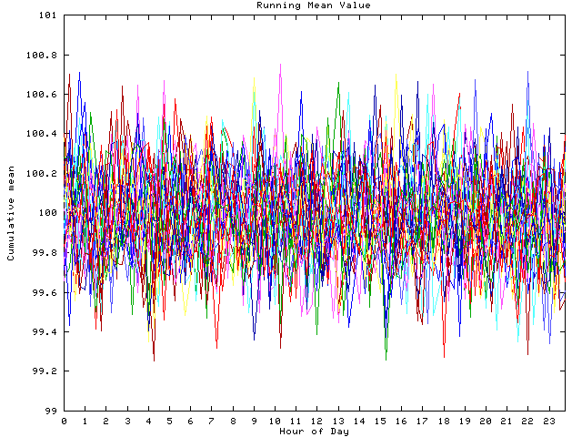 Mean deviation plot for indiv