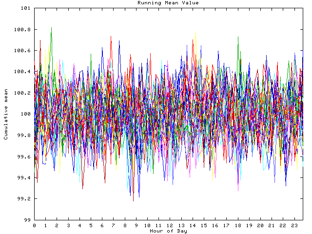 Mean deviation plot for indiv