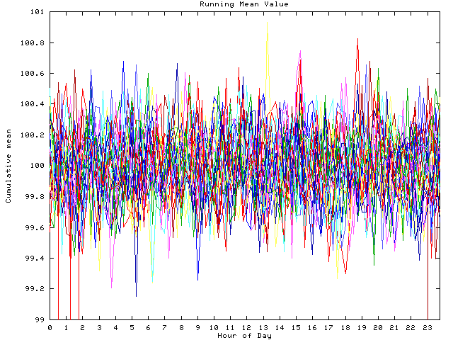 Mean deviation plot for indiv