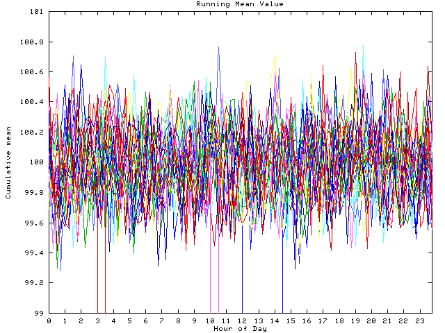 Mean deviation plot for indiv