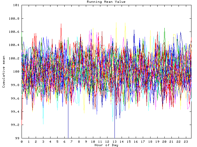 Mean deviation plot for indiv