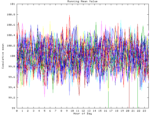 Mean deviation plot for indiv