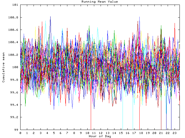 Mean deviation plot for indiv