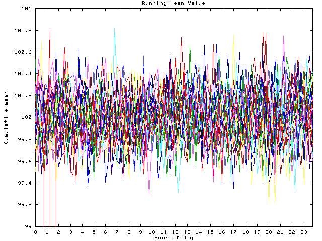 Mean deviation plot for indiv