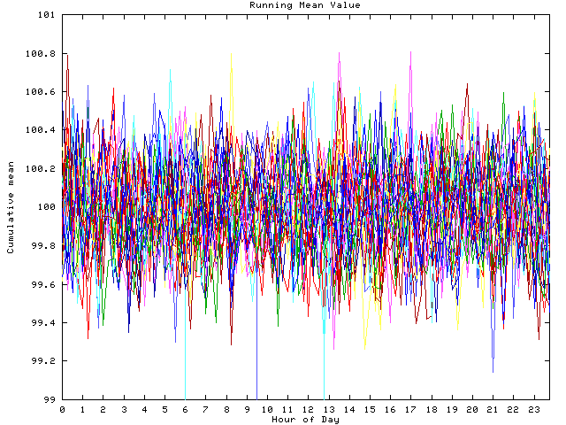 Mean deviation plot for indiv