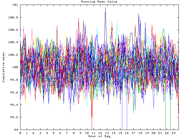 Mean deviation plot for indiv