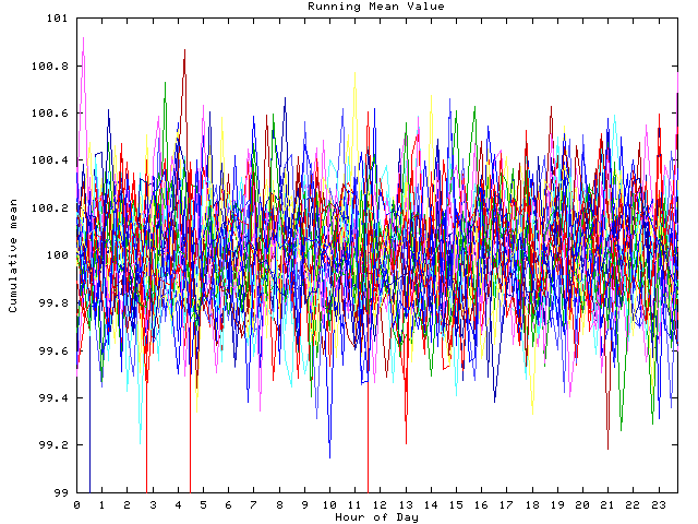 Mean deviation plot for indiv