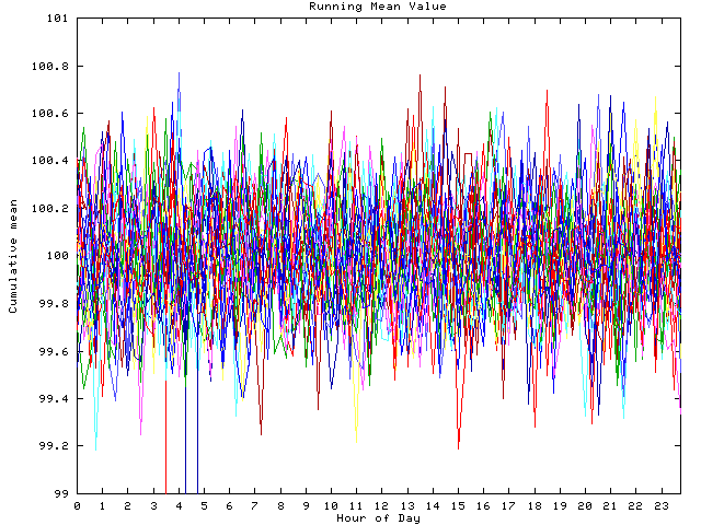 Mean deviation plot for indiv