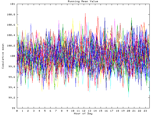 Mean deviation plot for indiv