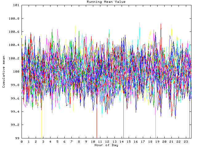 Mean deviation plot for indiv