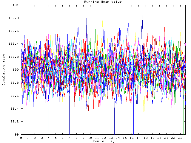 Mean deviation plot for indiv