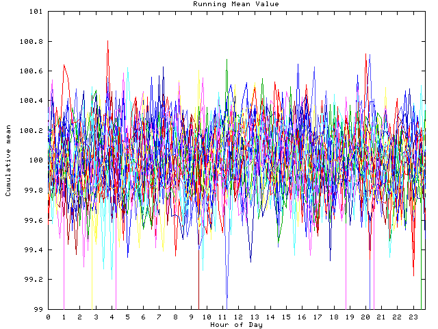 Mean deviation plot for indiv