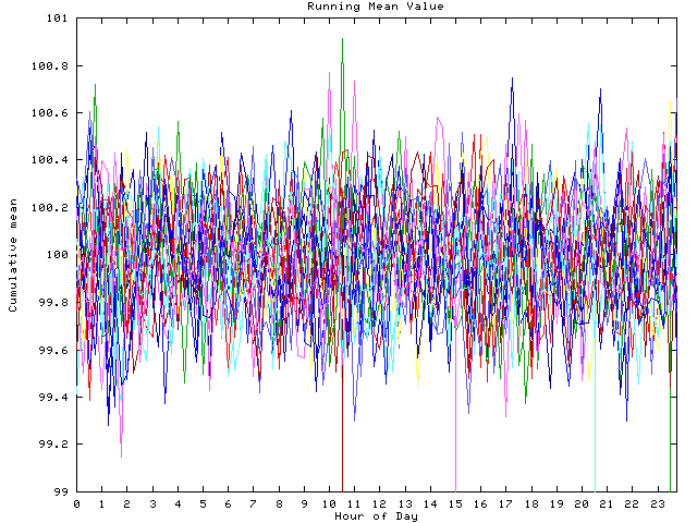 Mean deviation plot for indiv