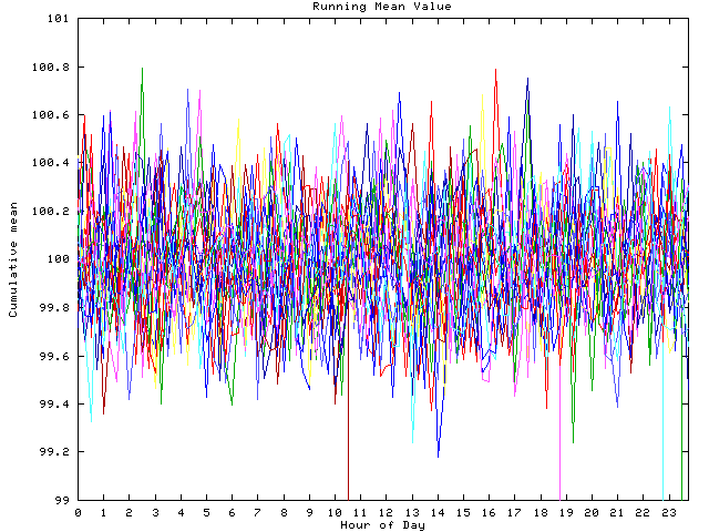 Mean deviation plot for indiv