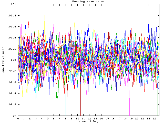 Mean deviation plot for indiv