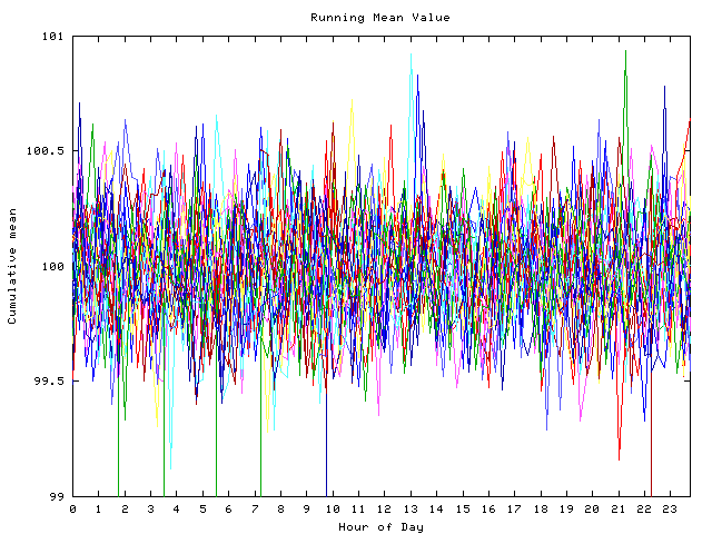 Mean deviation plot for indiv