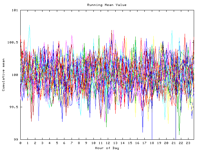 Mean deviation plot for indiv