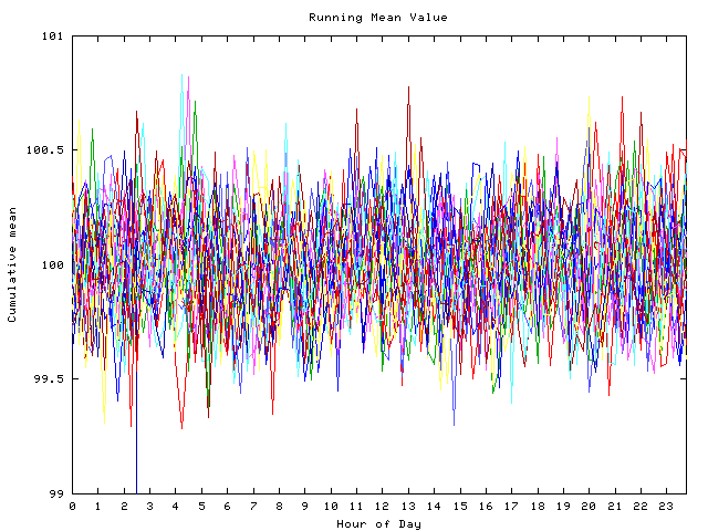 Mean deviation plot for indiv