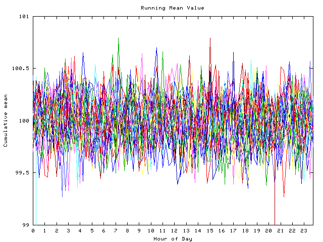 Mean deviation plot for indiv