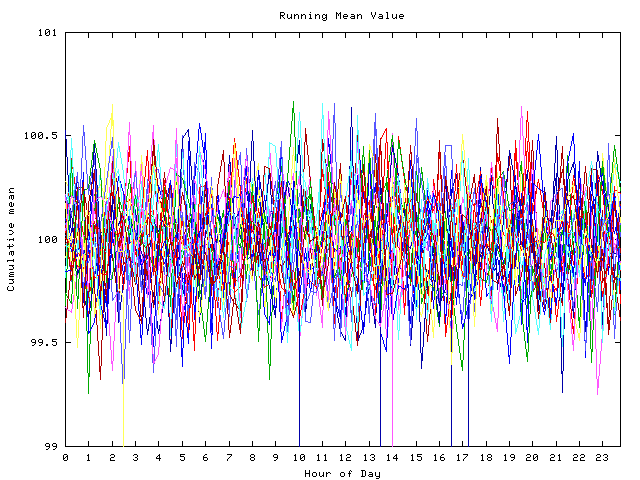 Mean deviation plot for indiv