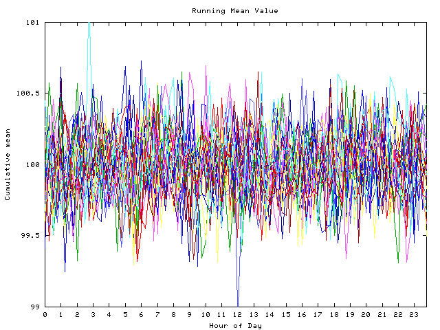 Mean deviation plot for indiv