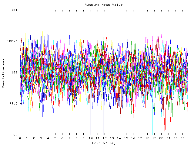 Mean deviation plot for indiv