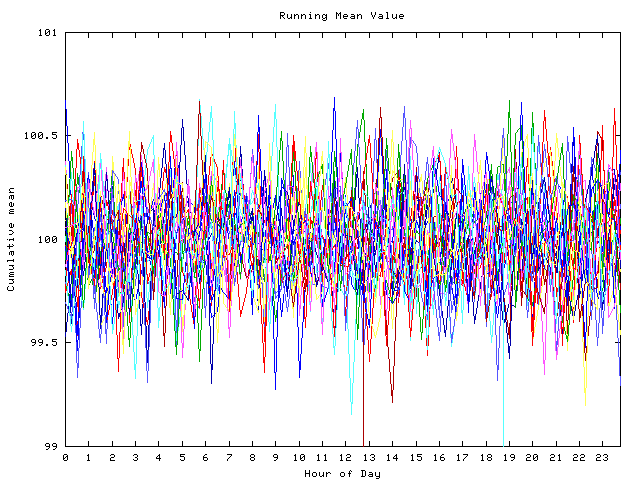 Mean deviation plot for indiv