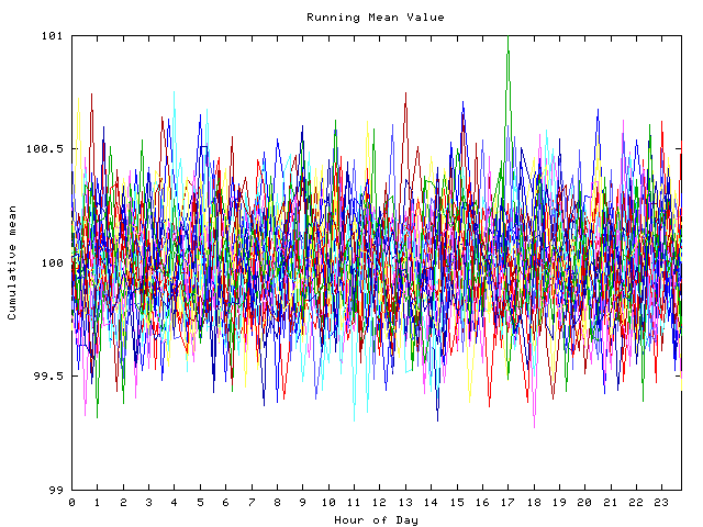 Mean deviation plot for indiv