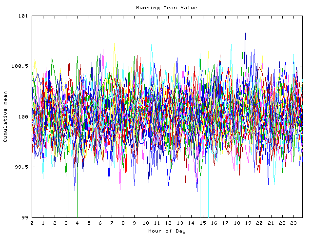 Mean deviation plot for indiv