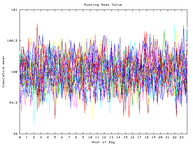 Mean deviation plot for indiv