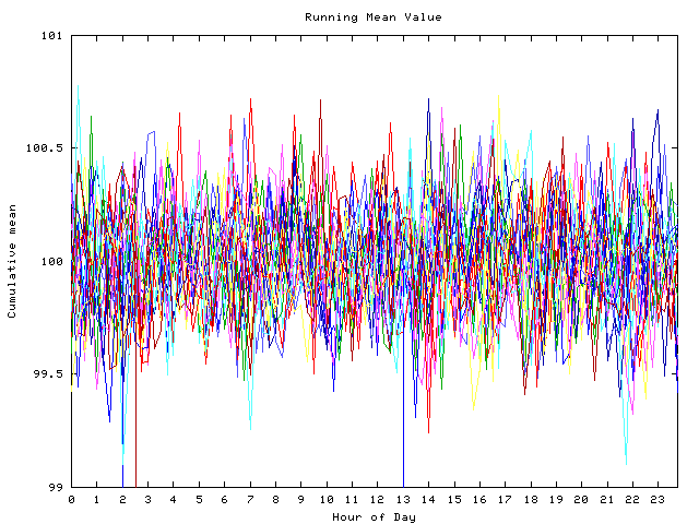 Mean deviation plot for indiv