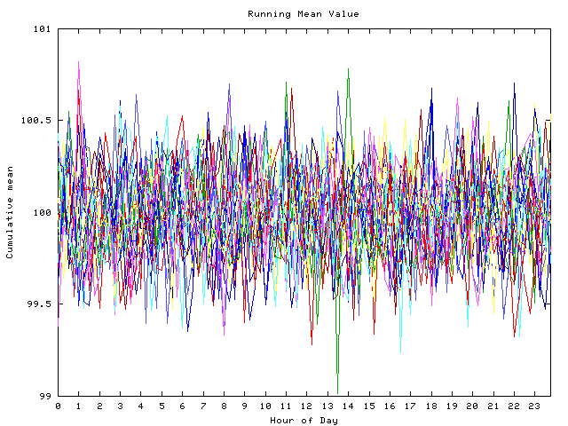 Mean deviation plot for indiv