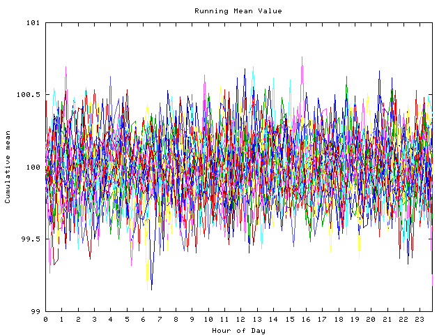 Mean deviation plot for indiv