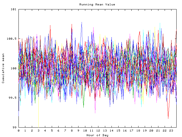 Mean deviation plot for indiv